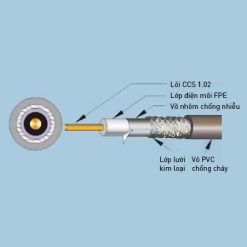 Dây cáp mạng đồng trục NRG6-96 O