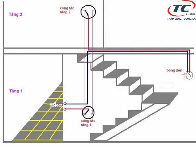 sơ đồ đấu công tắc 2 chiều cho cầu thang